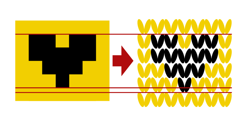 Pixel zu Masche Verzerrung